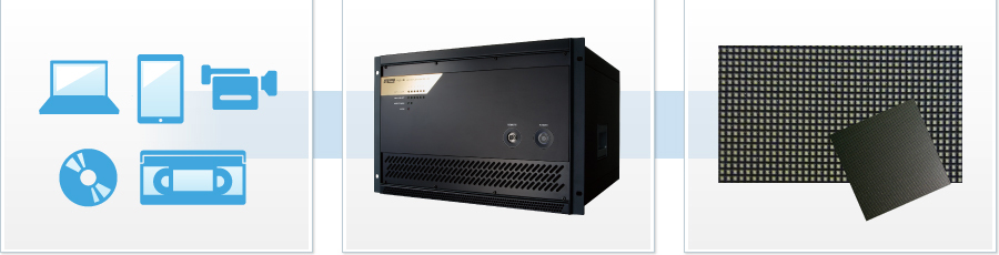 Image Source LED Controller LED Display