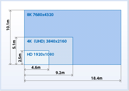High resolution indoor use model ChromaLED 2B