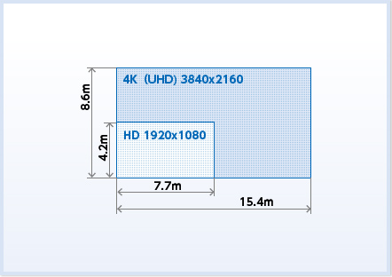 High image quality indoor use model ChromaLED 4B