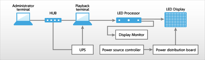 Basic system configuration