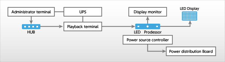 Basic system configuration